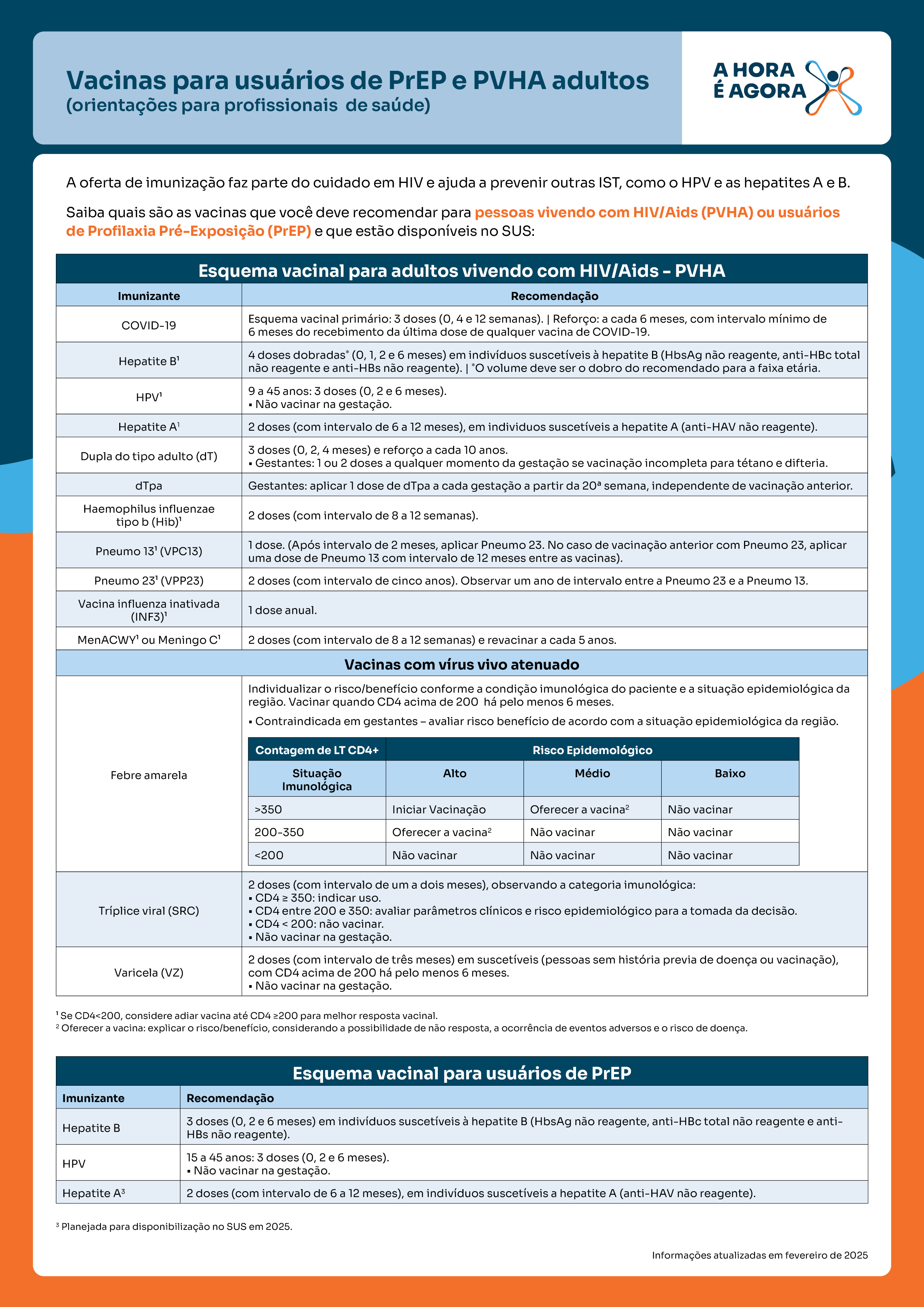 Preview Vacinas PrEP